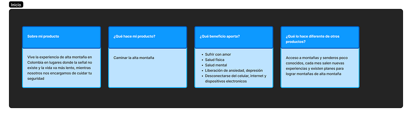 Mi proyecto del curso: Introducción al UX Writing 1