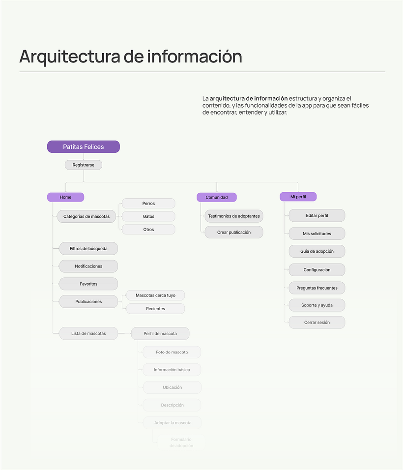 Proyecto Final - Introducción al diseño UX - Patitas Felices App 1
