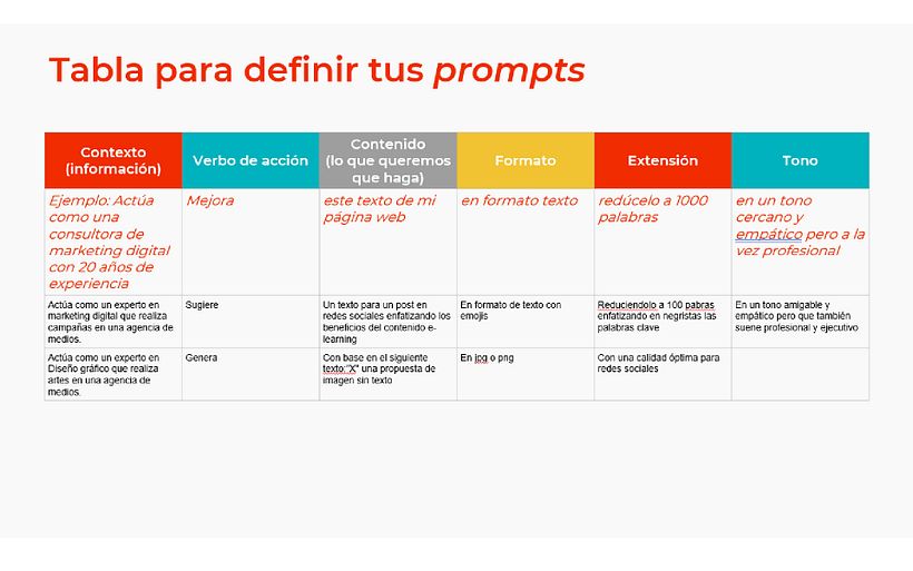 Post con imagen para redes sociales sobre AI 1