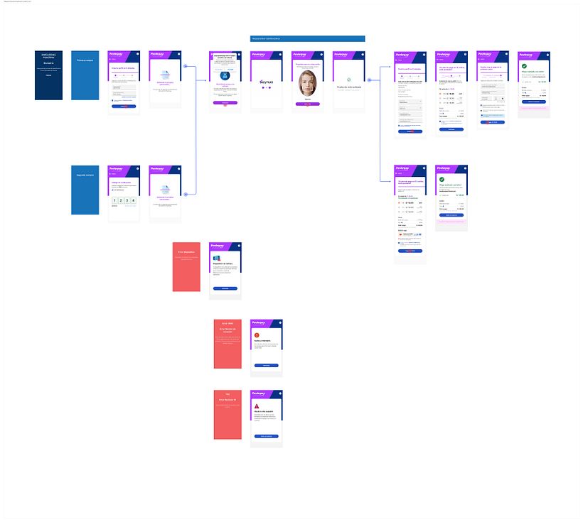 Integración de Biometría en proceso BNPL 1