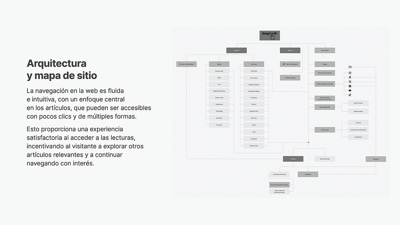 Mi proyecto del curso: Introducción a la UX 26