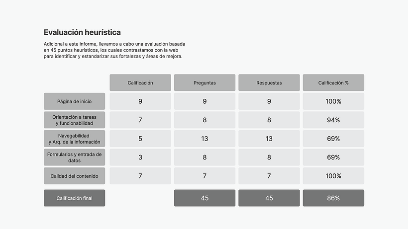 Mi proyecto del curso: Introducción a la UX 28