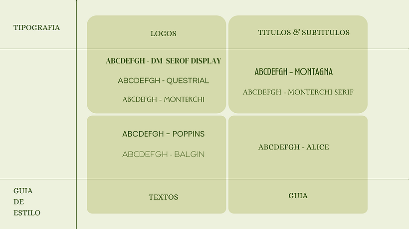 GUIA DE ESTILO: EUNOIA GROUP 2