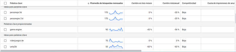 Proyecto Final: Principios básicos de SEO 1