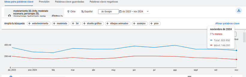 Proyecto Final: Principios básicos de SEO 4