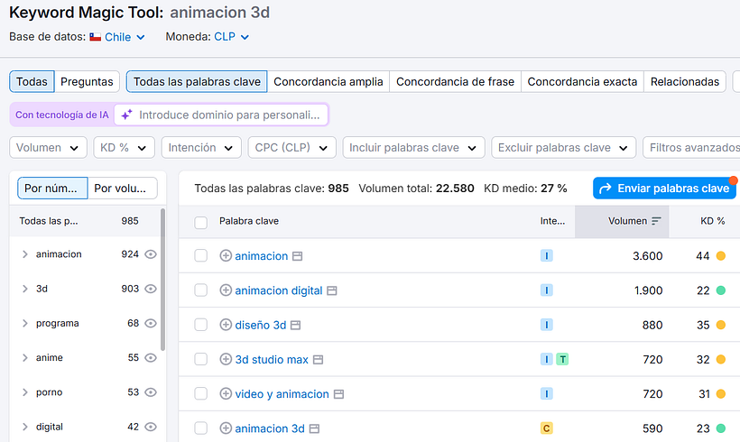Proyecto Final: Principios básicos de SEO 1