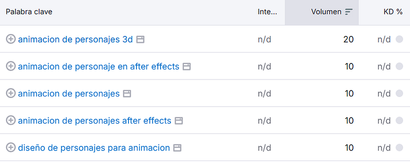 Proyecto Final: Principios básicos de SEO 2