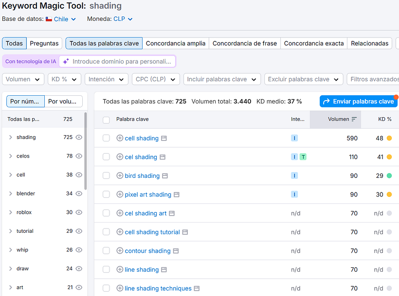 Proyecto Final: Principios básicos de SEO 4