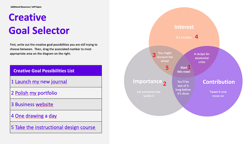 Personal Productivyt: My Creative Goal(s) 1
