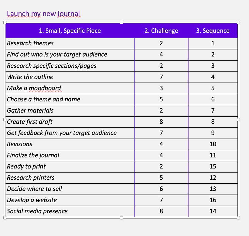 Personal Productivyt: My Creative Goal(s) 1