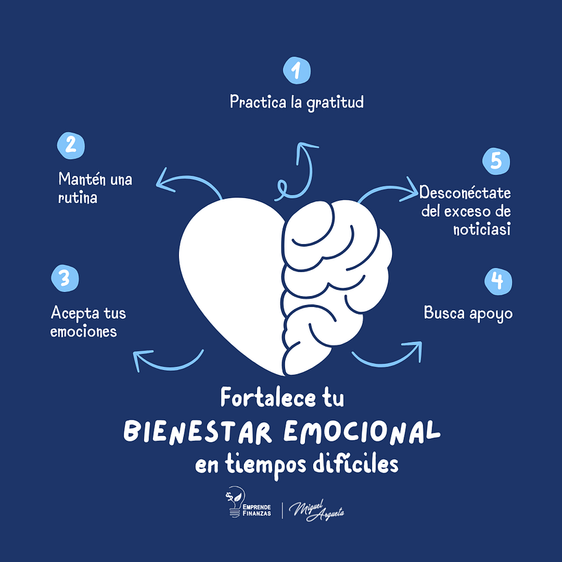 Creación de branding 1