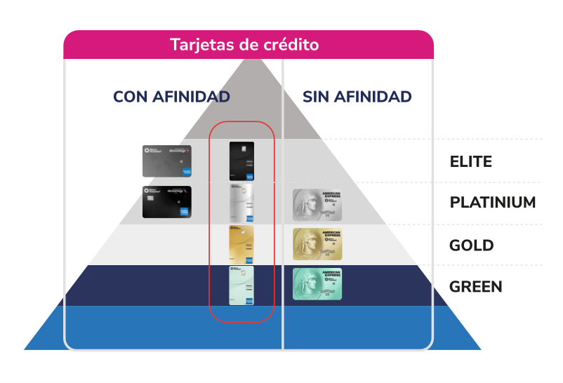 BG - Flujo AMEX 1