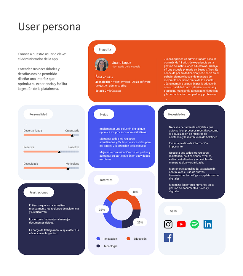 Foredu 1