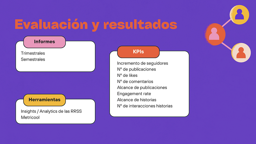 Social Media Plan @cardibooks_ 4