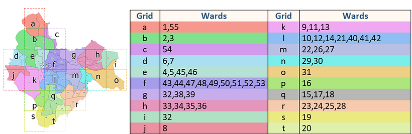 Decoding Udaipur Demographics 1