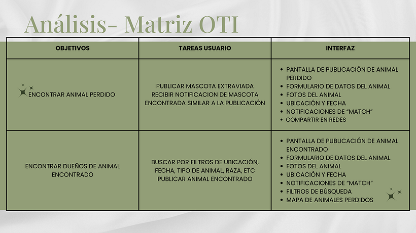 UX UI / Case Study 6