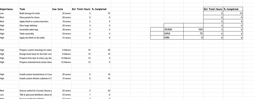 Tablas 1