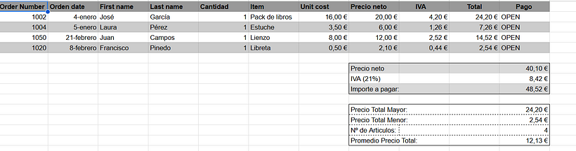 Tablas 2