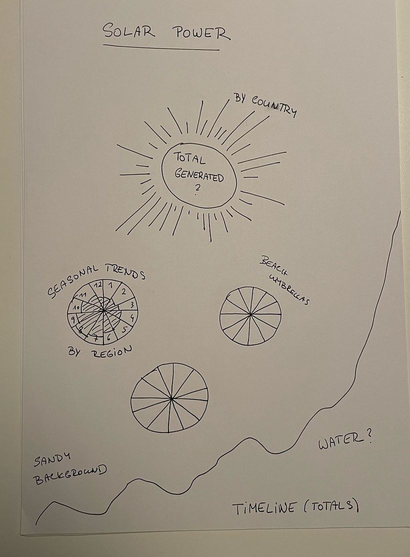 Solar Power Final Project 1