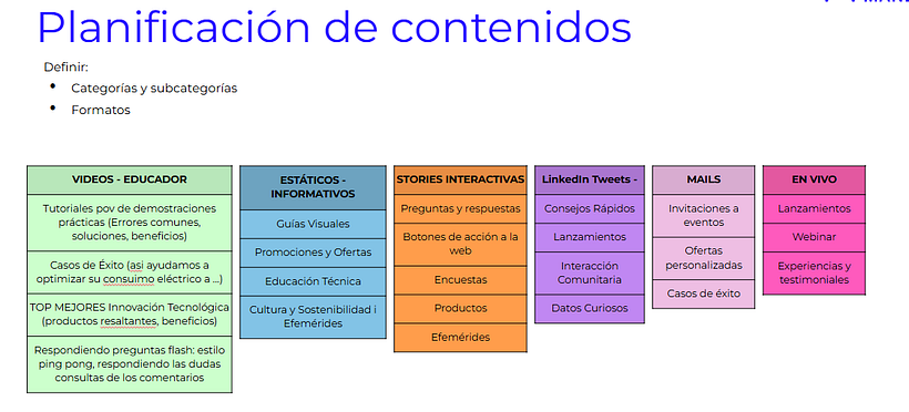 Mirella A. - Social Media Plan - Sonepar 2