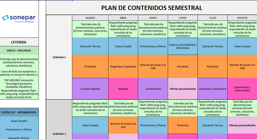 Mirella A. - Social Media Plan - Sonepar 1