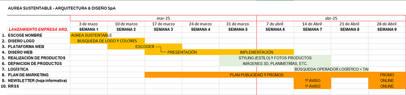 Arquitectura & Diseño 3