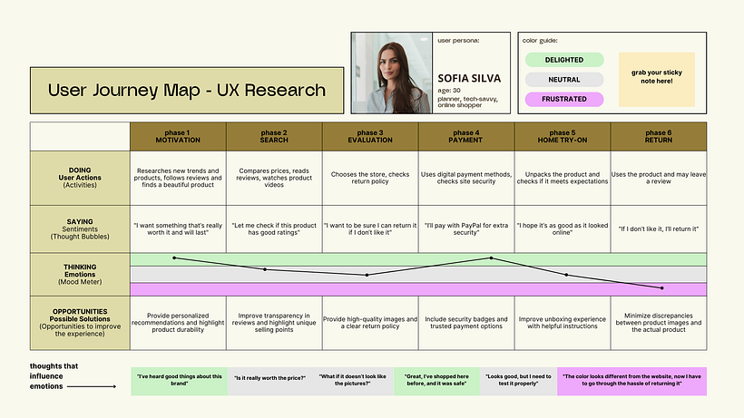 UX-UI RESEARCH 101 -online shopping  2