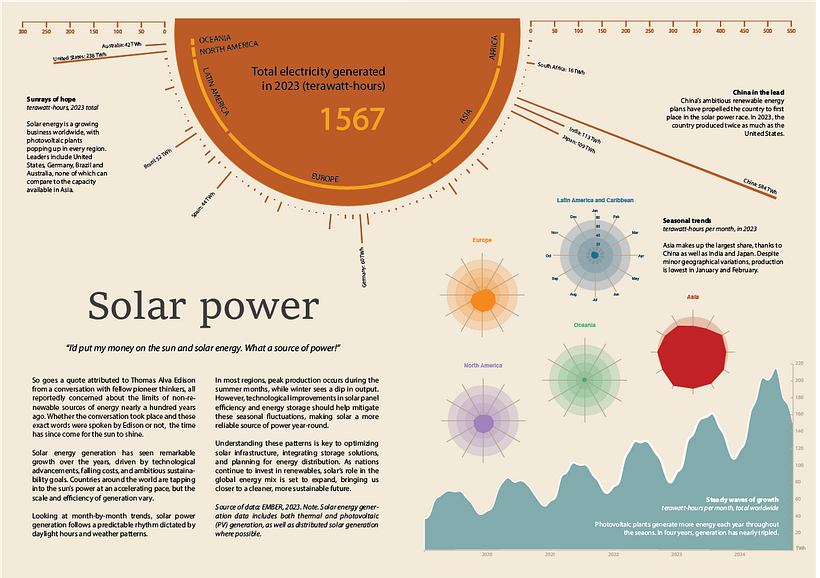 Solar Power Final Project 1