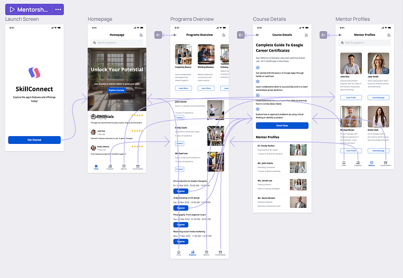 SkillConnect: A Solution to raising the Nigerian Standard of Living 1