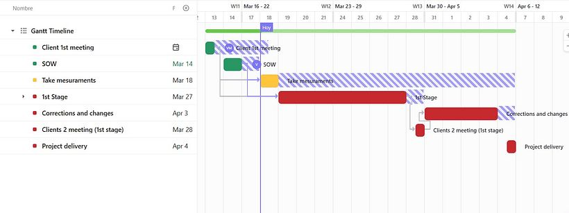 Project Management of Vee 1
