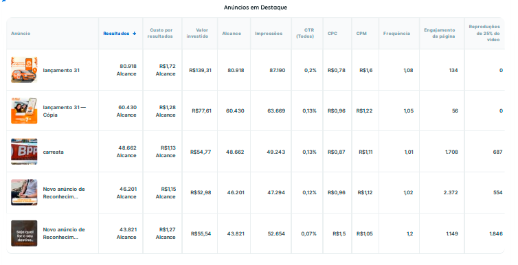 Implementação de Tráfego Pago Utilizando Meta Ads 3