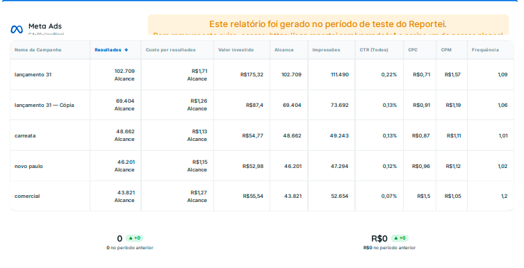 Implementação de Tráfego Pago Utilizando Meta Ads 5