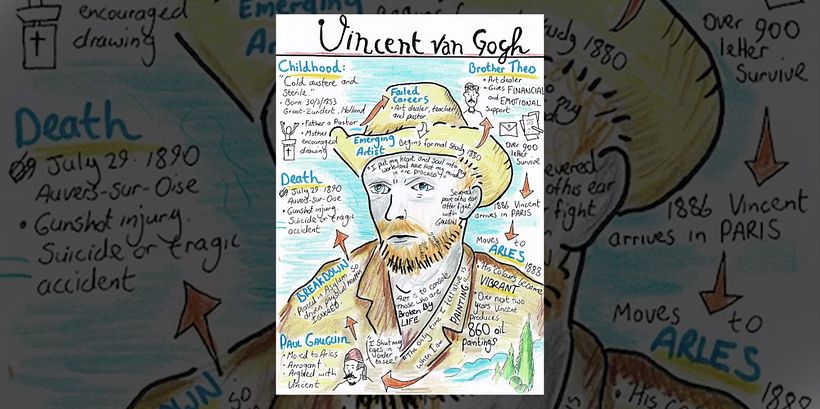 5 proyectos creativos inspirados en el arte de Van Gogh