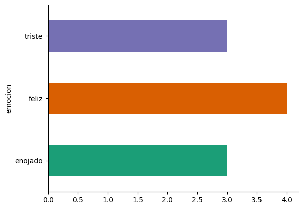 Clasificación de Emociones en Textos con Machine Learning 1