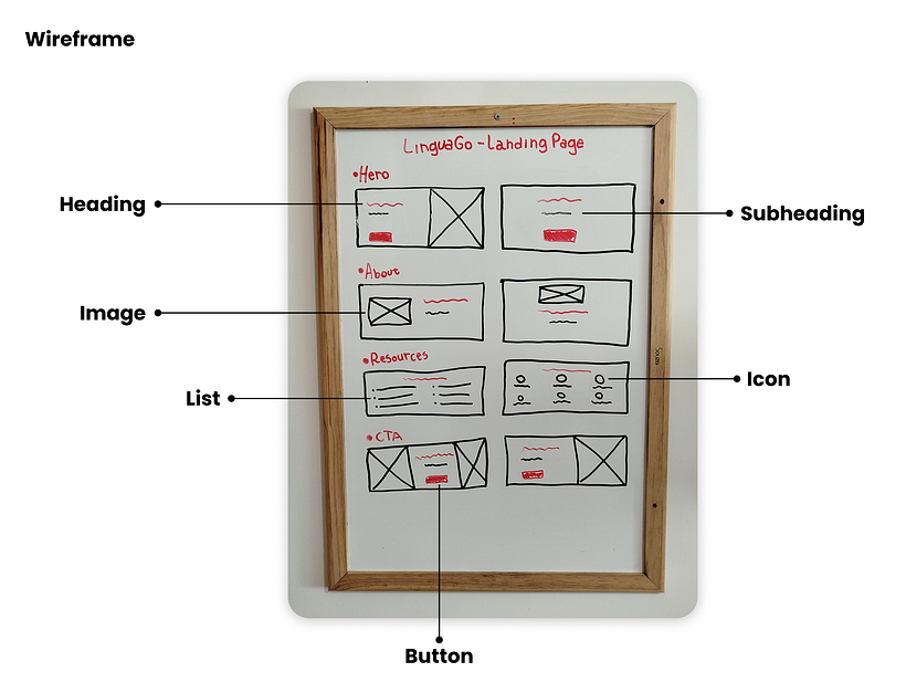 LinguaGo - Landing Page Design & Prototype 1