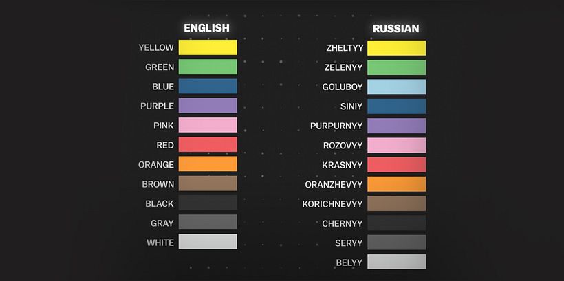 Why Do So Many Languages Name Colors in the Same Order?