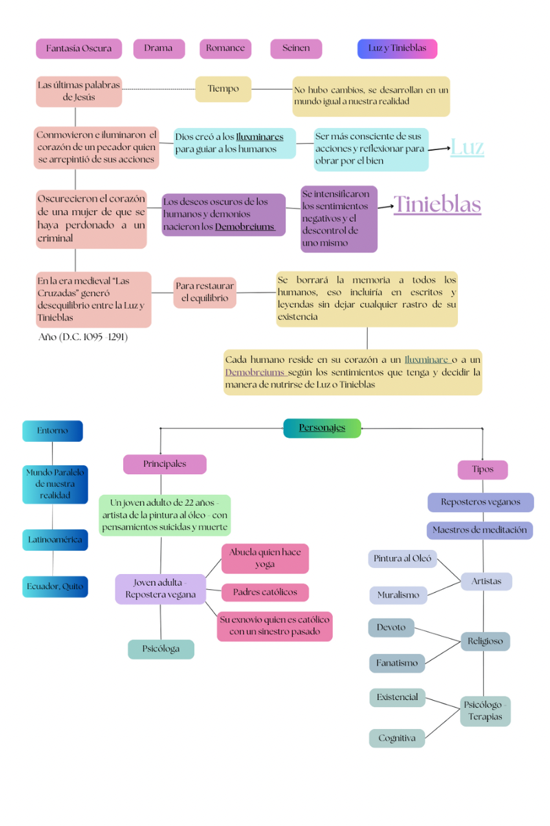 Worldbuilding: Iluxminares and Demobreiums 1