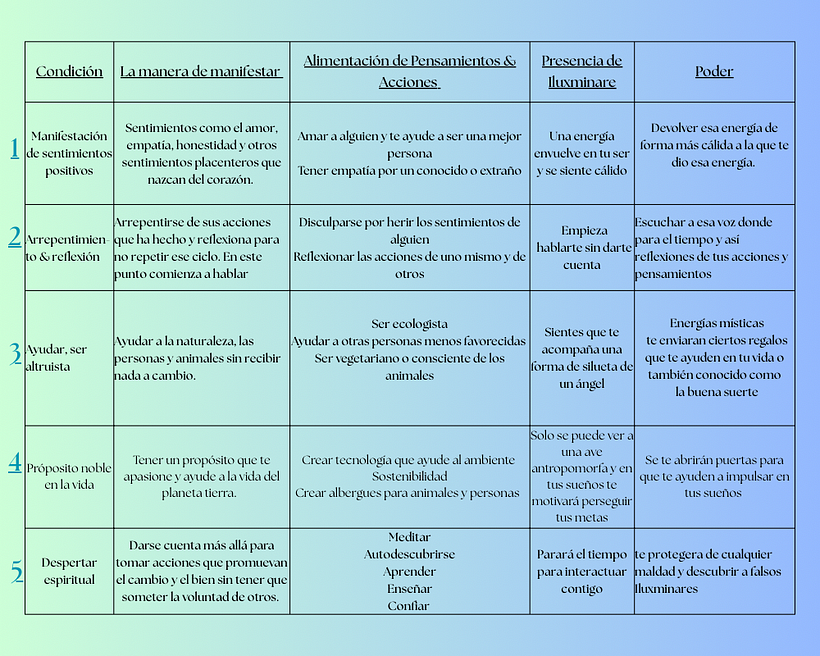 Worldbuilding: Iluxminares and Demobreiums 1