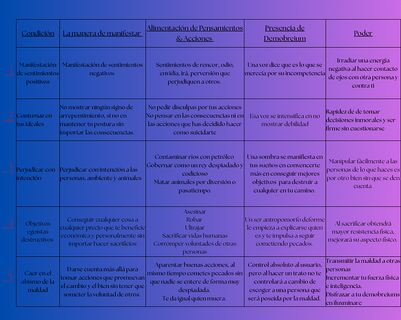 Worldbuilding: Iluxminares and Demobreiums 2
