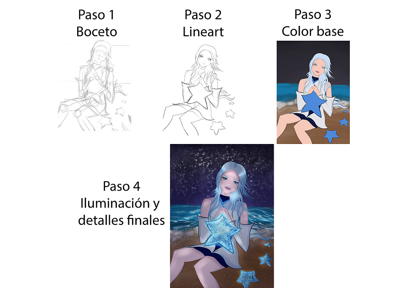 étoiles bleues 1
