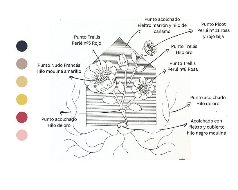 Un viaje de texturas, hilos y raíces: bordado floral 1