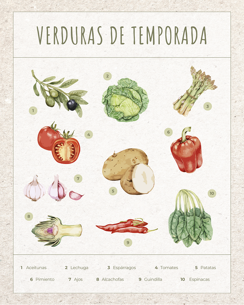 Modèles Canva pour des projets alimentaires durables 5