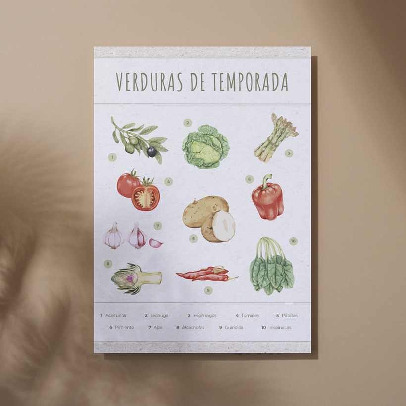 Modèles Canva pour des projets alimentaires durables 3