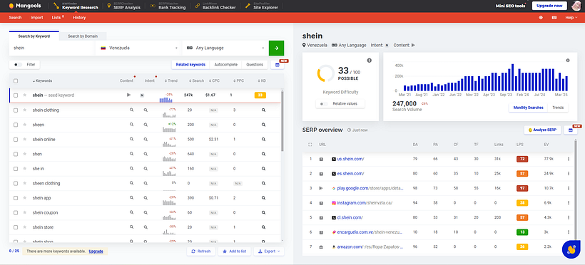 Implementación de estrategias SEO en una tienda de ropa 1