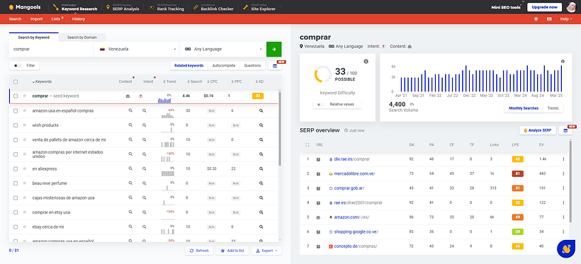 Implementación de estrategias SEO en una tienda de ropa 2
