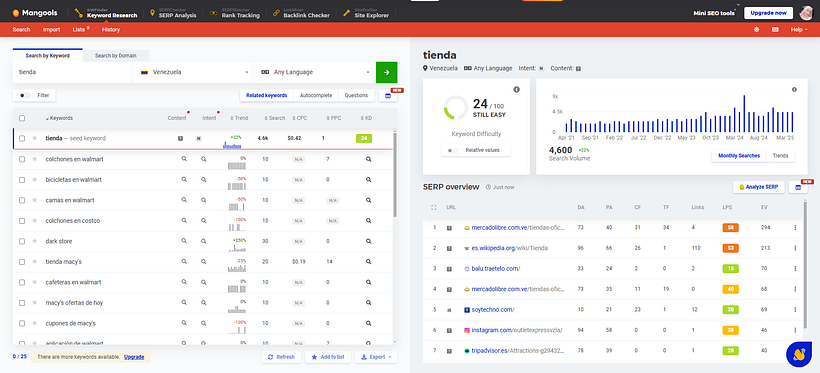 Implementación de estrategias SEO en una tienda de ropa 4