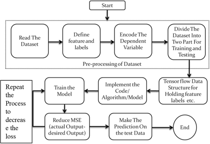 Sport Predictions with Machine Learning  1