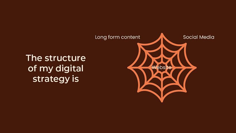 Enya Draws Digital Strategy 6