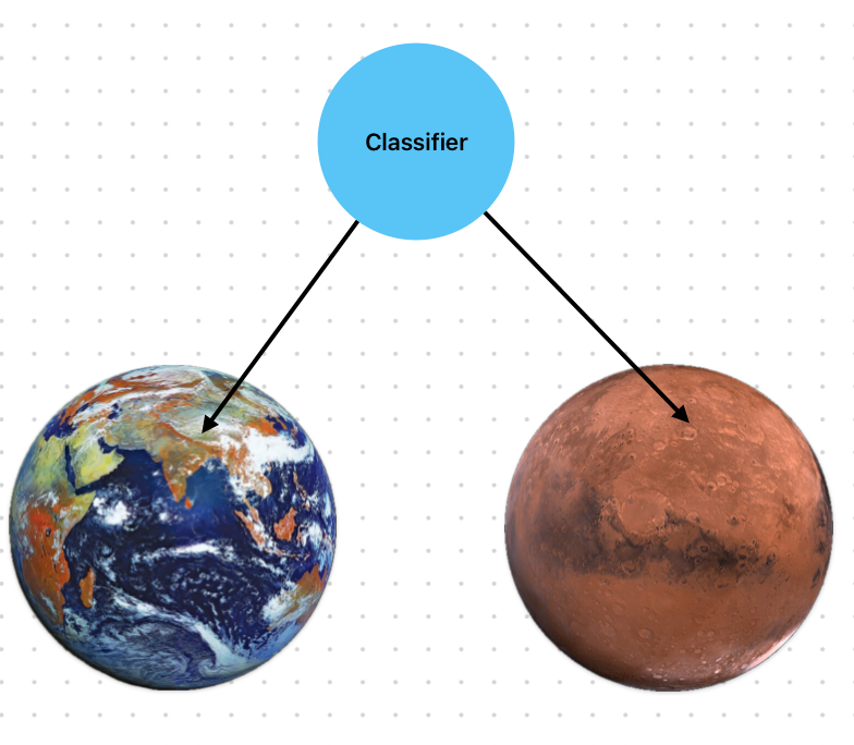 Celestial Classifier: Distinguishing Earth and Mars with Neural Networks 1