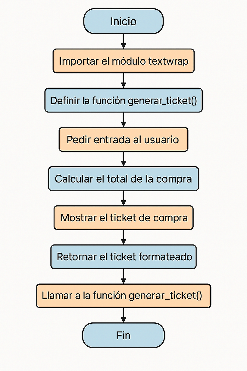 Tienda en python 1